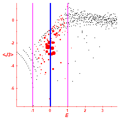 Peres lattice <J3>